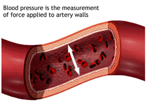 Blood pressure picture