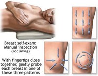 BSE Procedure