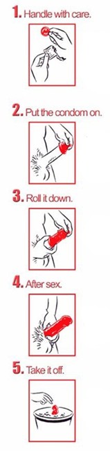 How to use a condom diagram