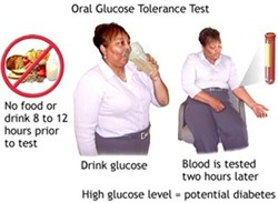 pre-diabetic signs