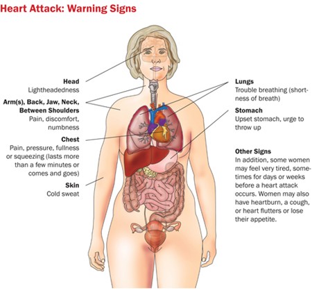 Warning Signs