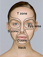 skin types chart